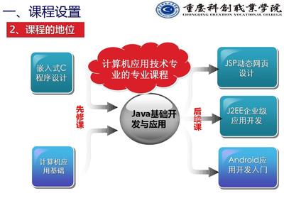 《Java程序設(shè)計(jì)》說課課件 計(jì)算機(jī)技術(shù)開發(fā)的基石與實(shí)踐